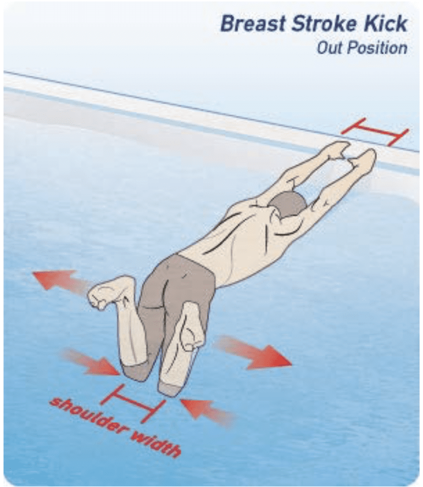 Injury prevention in breaststroke swimmers Coast Sport