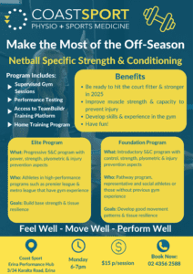 netball, erina, tuggerah, coast sport, physio, strength, plyo, knee